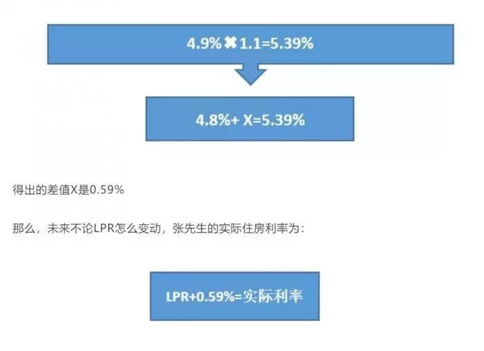 房贷7.jpg