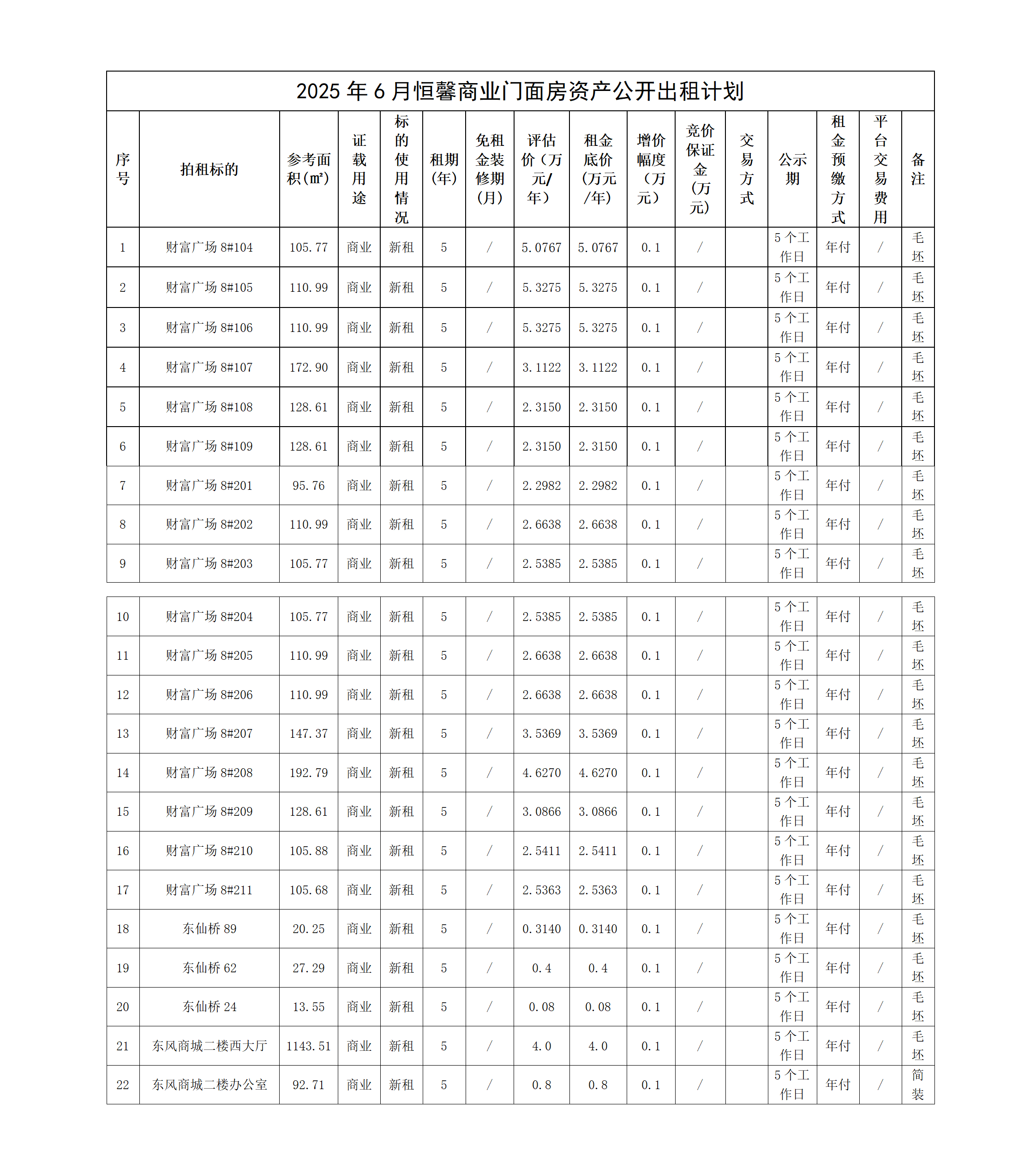 2025.6.25公司挂网出租事宜_01.png